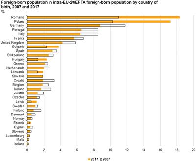 The Costs of Austerity: Labor Emigration and the Rise of Radical Right Politics in Central and Eastern Europe